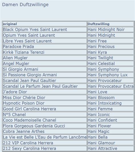 fake parfum liste